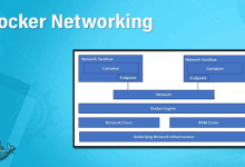 Docker Network 7