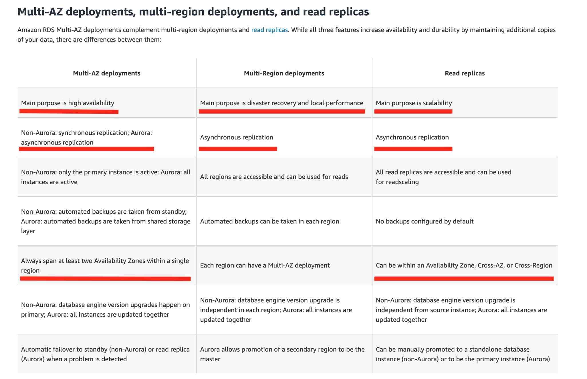 C:\Users\serdar\Downloads\MultiAZ deployments-Multiregion.jpg