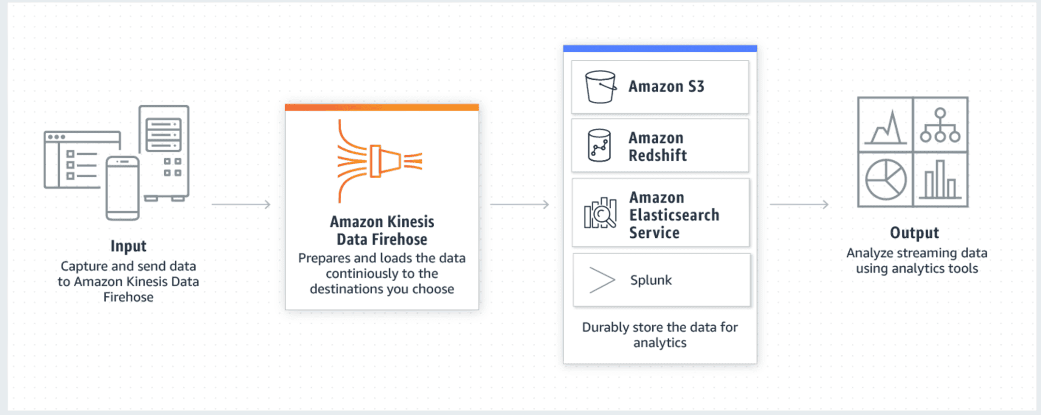 AWS Certified Solutions Architect - Associate SAA-C03 Notları 2