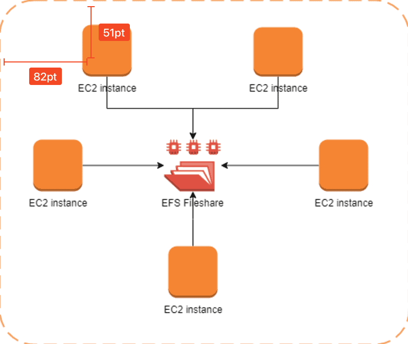 AWS Certified Solutions Architect - Associate SAA-C03 Notları 10