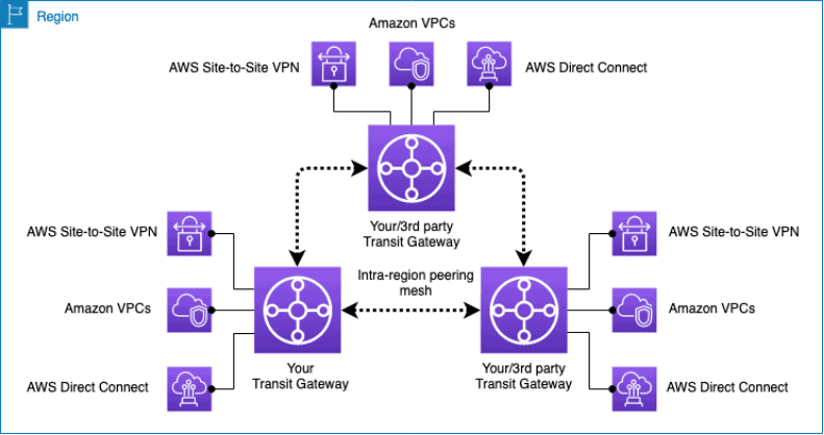 AWS Certified Solutions Architect - Associate SAA-C03 Notları 21
