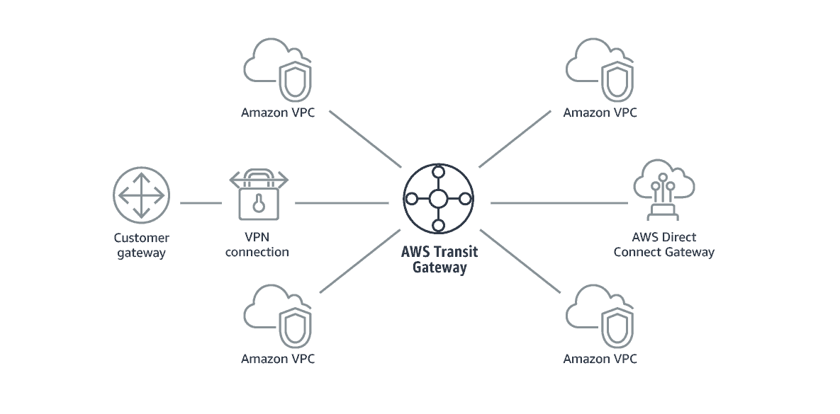 AWS Certified Solutions Architect - Associate SAA-C03 Notları 22