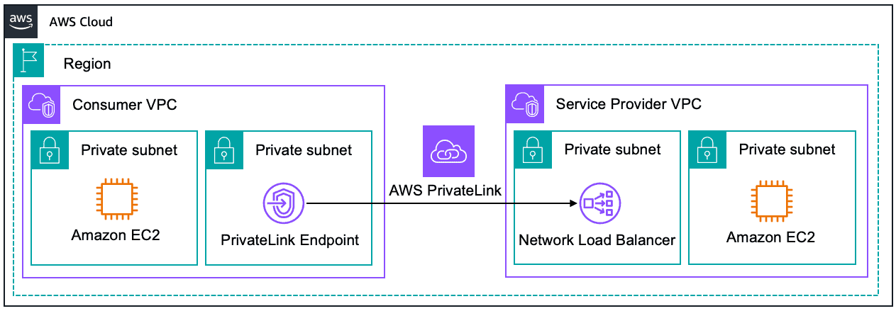 AWS Certified Solutions Architect - Associate SAA-C03 Notları 23