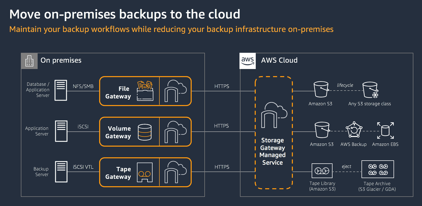 AWS Certified Solutions Architect - Associate SAA-C03 Notları 24