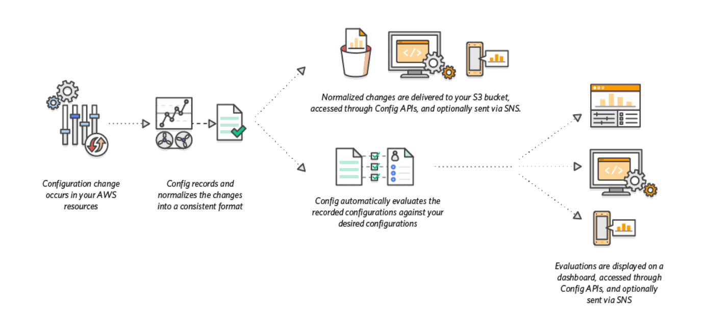 AWS Certified Solutions Architect - Associate SAA-C03 Notları 31