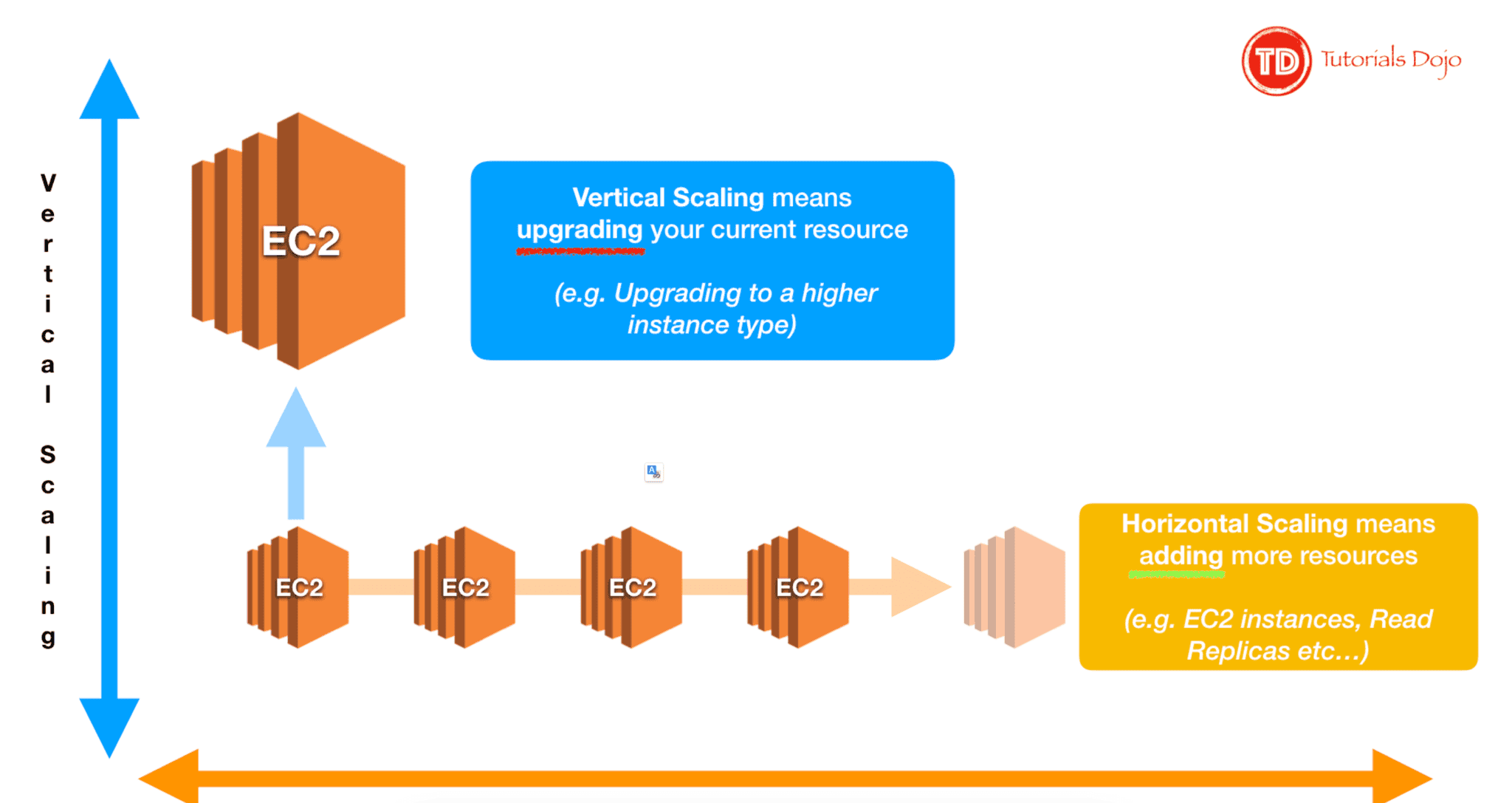 AWS Certified Solutions Architect - Associate SAA-C03 Notları 38