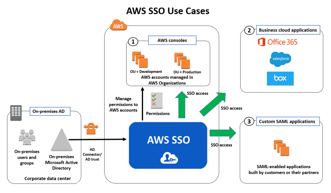AWS Certified Solutions Architect - Associate SAA-C03 Notları 41