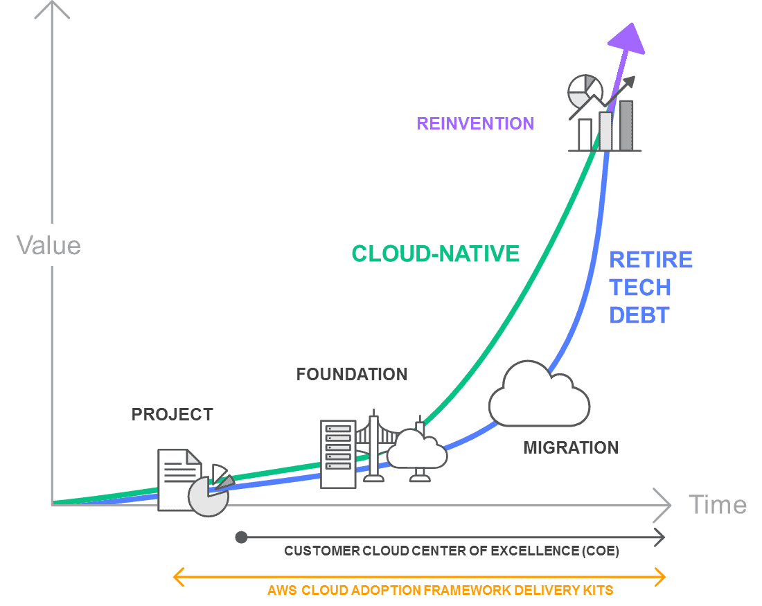 VMware'den AWS'ye Sorunsuz Migration | Part1 3