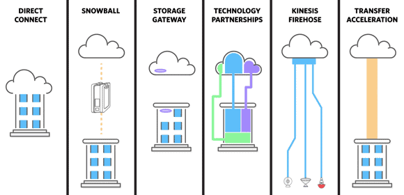 VMware'den AWS'ye Sorunsuz Migration | Part1 6