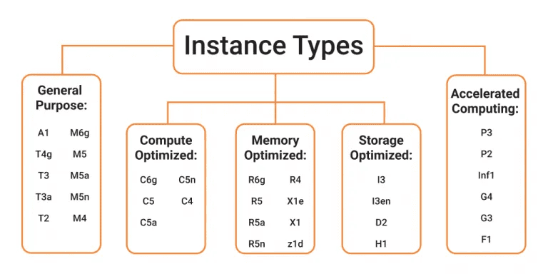 VMware'den AWS'ye Sorunsuz Migration | Part1 8