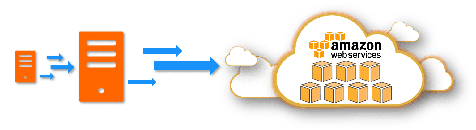 VMware’den AWS’ye Sorunsuz Migration | Part2 3