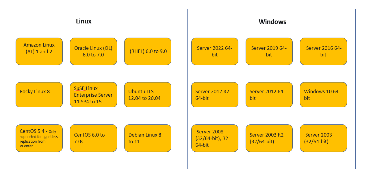 VMware’den AWS’ye Sorunsuz Migration | Part2 7