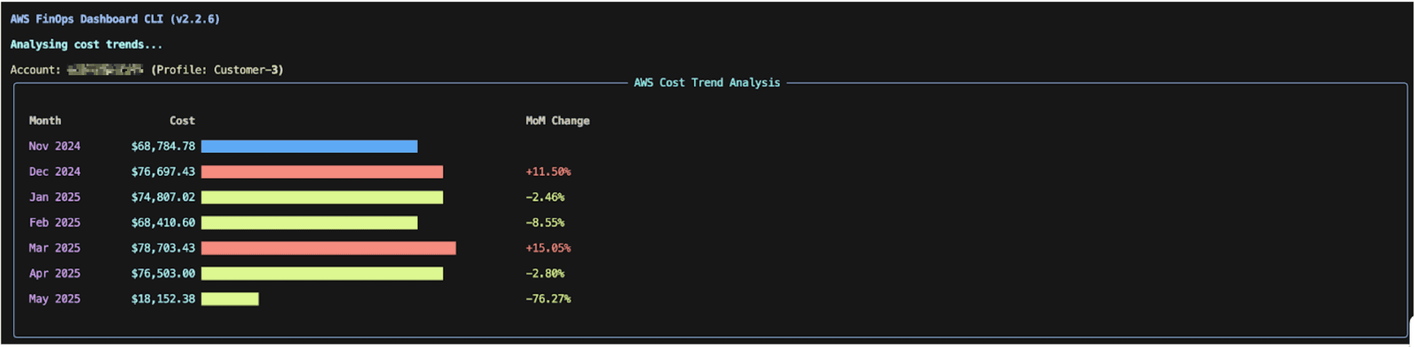 AWS FinOps Dashboard 6