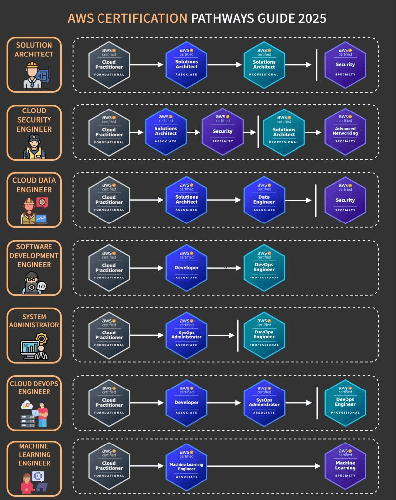 A diagram of a software engineer AI-generated content may be incorrect.