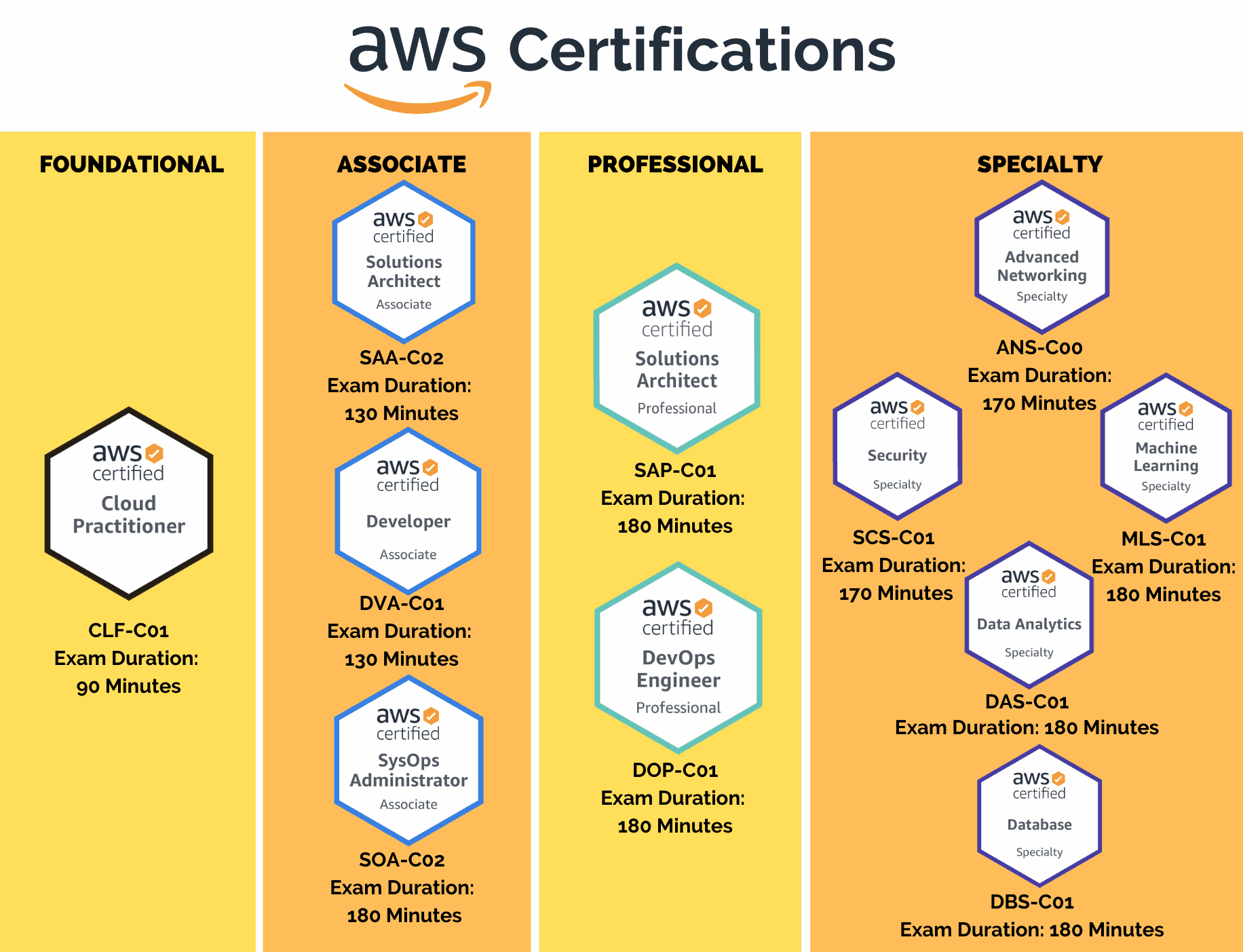 AWS SAA-C03 sertifikasına Hazırlık Rehberi 3
